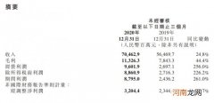 【业绩会直击】小米去年第四季度总收入705亿 同比增长24.8%