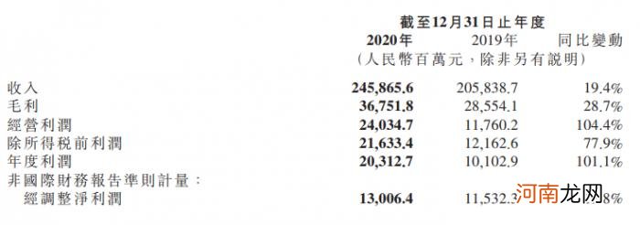 【业绩会直击】小米去年第四季度总收入705亿 同比增长24.8%