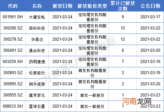 每日数据挖掘机：“粮油茅”跌跌不休！5家机构出手！这些标的同样受关注