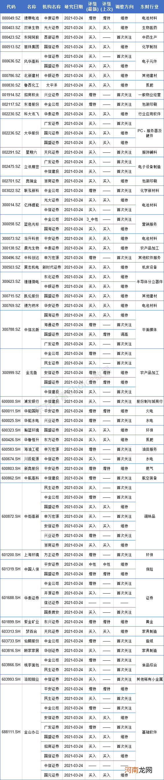 每日数据挖掘机：“粮油茅”跌跌不休！5家机构出手！这些标的同样受关注