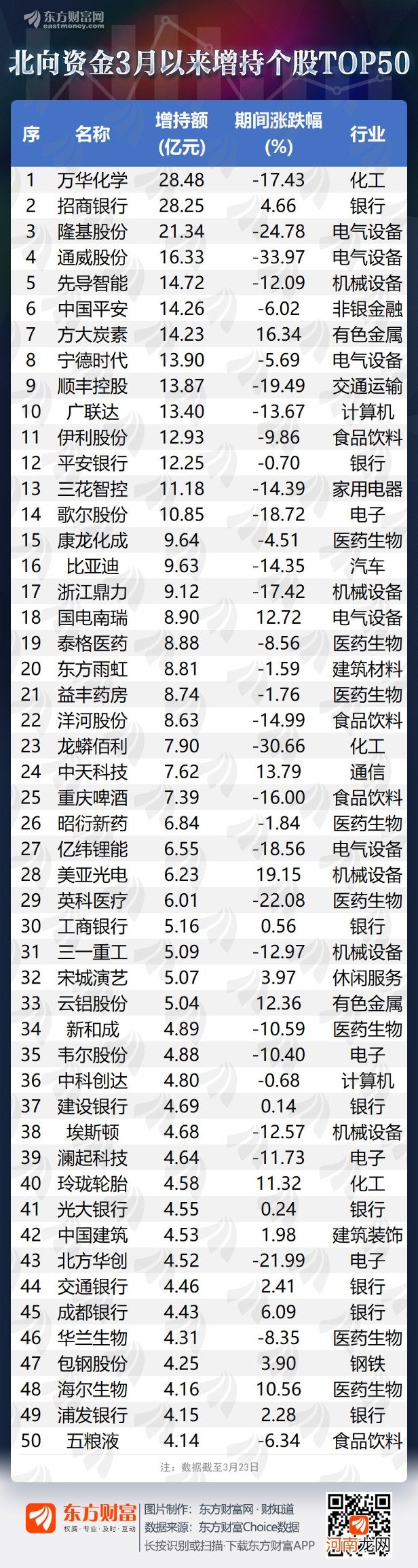 名单  A股下行时 “聪明钱”仍在买入它们