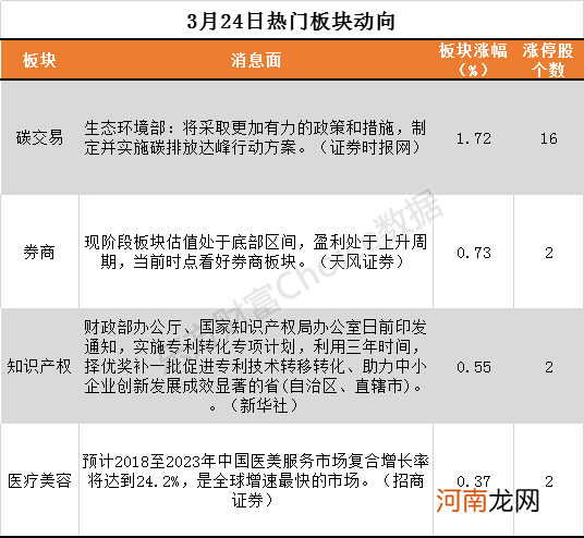 3月24日板块复盘：这类标的尾盘异动！反弹即将到来？提前做好低吸准备！