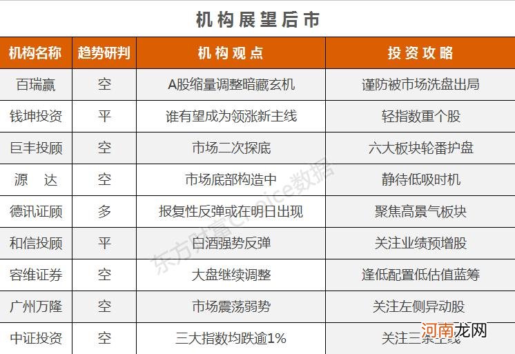 机构论市：缩量调整暗藏玄机 谁有望成领涨新主线