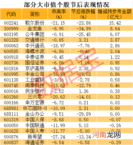 味茅、医药茅跌跌不休 砸盘元凶曝光！白酒股大反弹 机构称性价比足够高