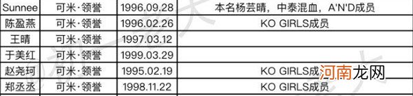 可米领誉传媒旗下艺人名单有哪些 除了熊梓淇还有这么多