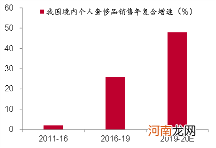 李迅雷：从房价与房租背离角度看通胀