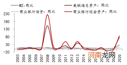 李迅雷：从房价与房租背离角度看通胀