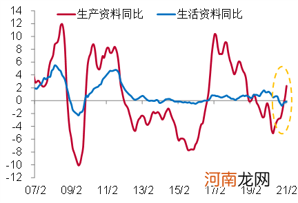 李迅雷：从房价与房租背离角度看通胀