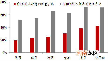 李迅雷：从房价与房租背离角度看通胀