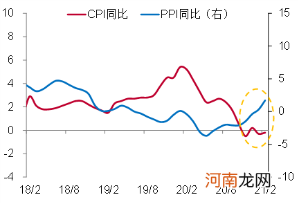 李迅雷：从房价与房租背离角度看通胀