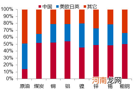 李迅雷：从房价与房租背离角度看通胀