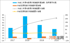 李迅雷：从房价与房租背离角度看通胀