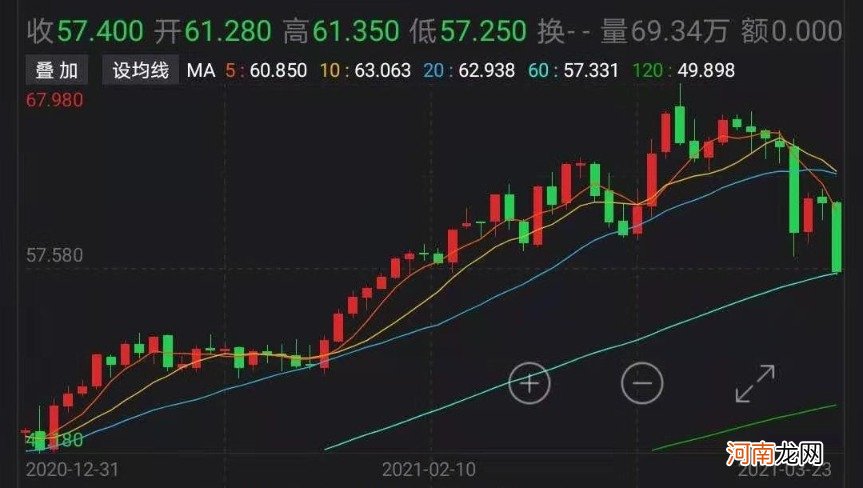 大跌6% 国际油价再遭重创！欧洲疫情又起 两国宣布延长封禁措施