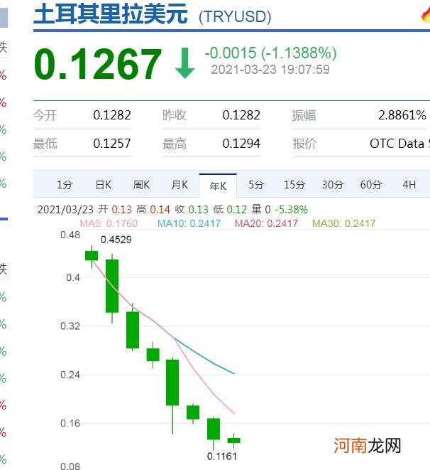 全球通胀隐现土耳其里拉惨遭“吊打” 中国年内加息概率几许？