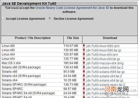 JDK安装与环境变量配置