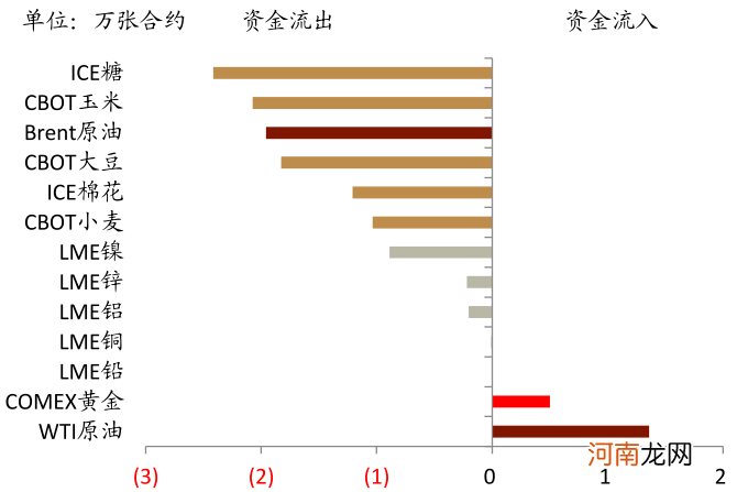 中金：市场情绪在转变 大宗商品结构性牛市可能渐行渐远