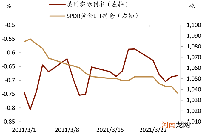 中金：市场情绪在转变 大宗商品结构性牛市可能渐行渐远