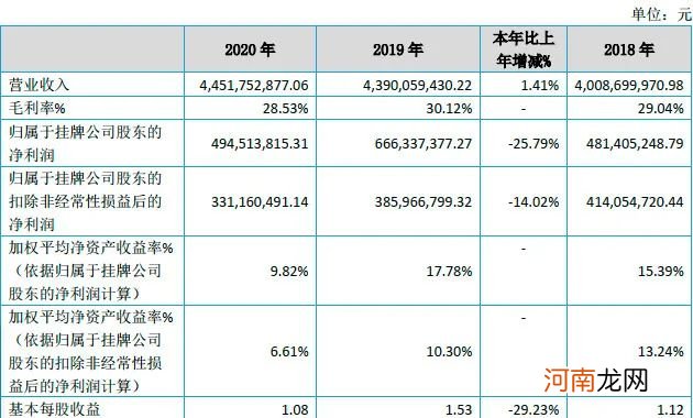 不惧跌势 葛卫东为何紧抓这只股票不放手？