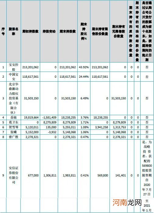 不惧跌势 葛卫东为何紧抓这只股票不放手？