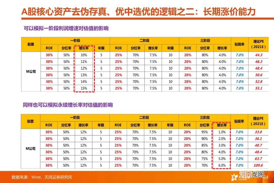 A股4月能否反弹？如何看待大跌后的核心资产？