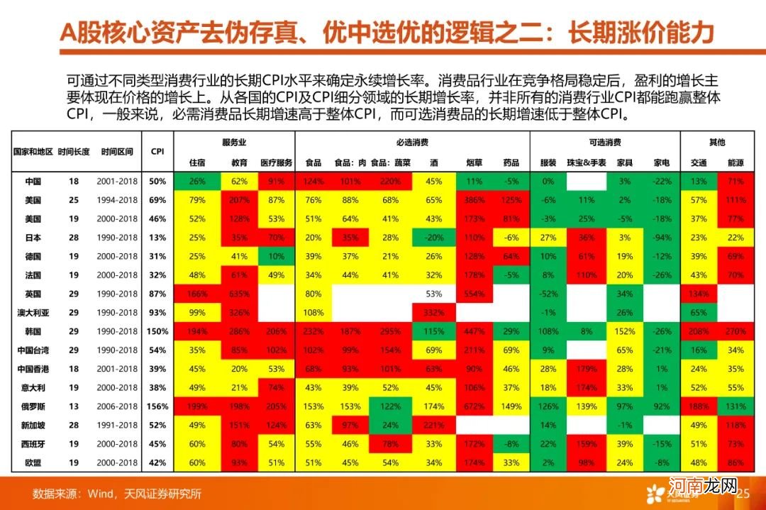 A股4月能否反弹？如何看待大跌后的核心资产？