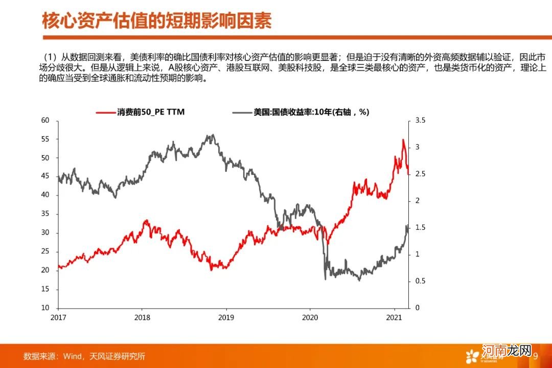 A股4月能否反弹？如何看待大跌后的核心资产？