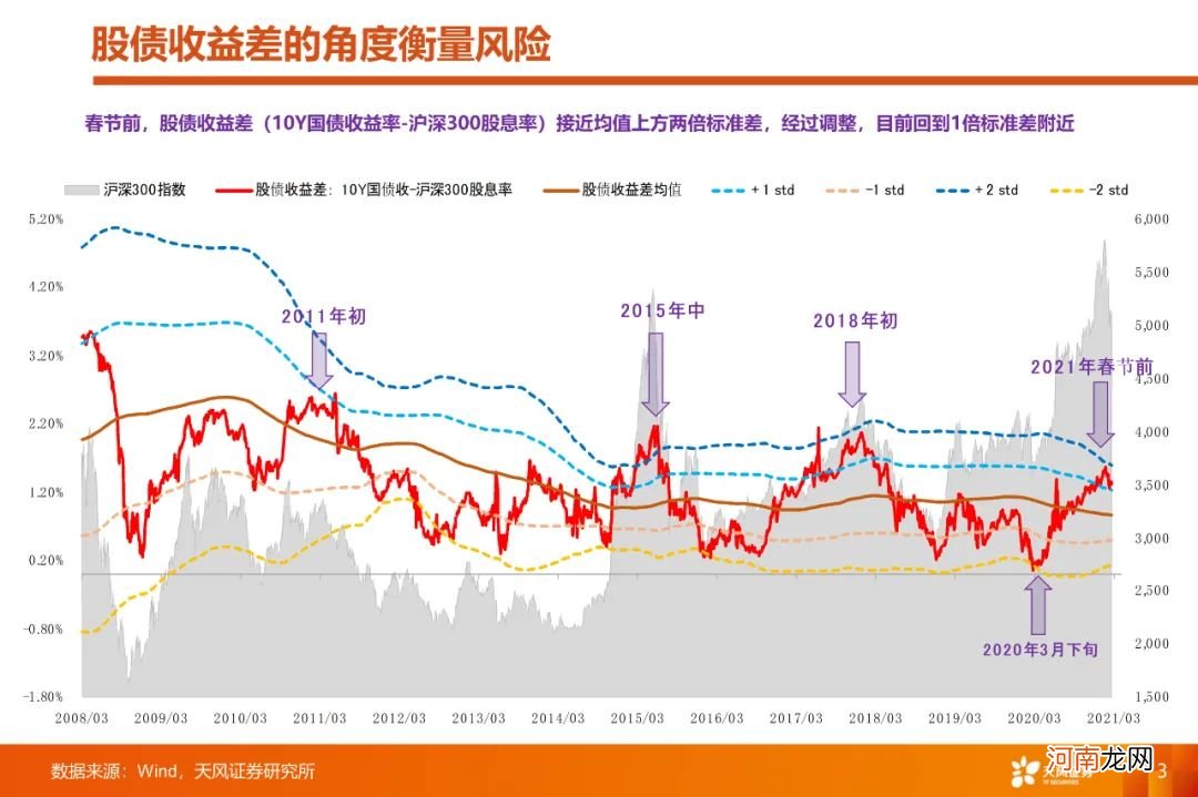 A股4月能否反弹？如何看待大跌后的核心资产？