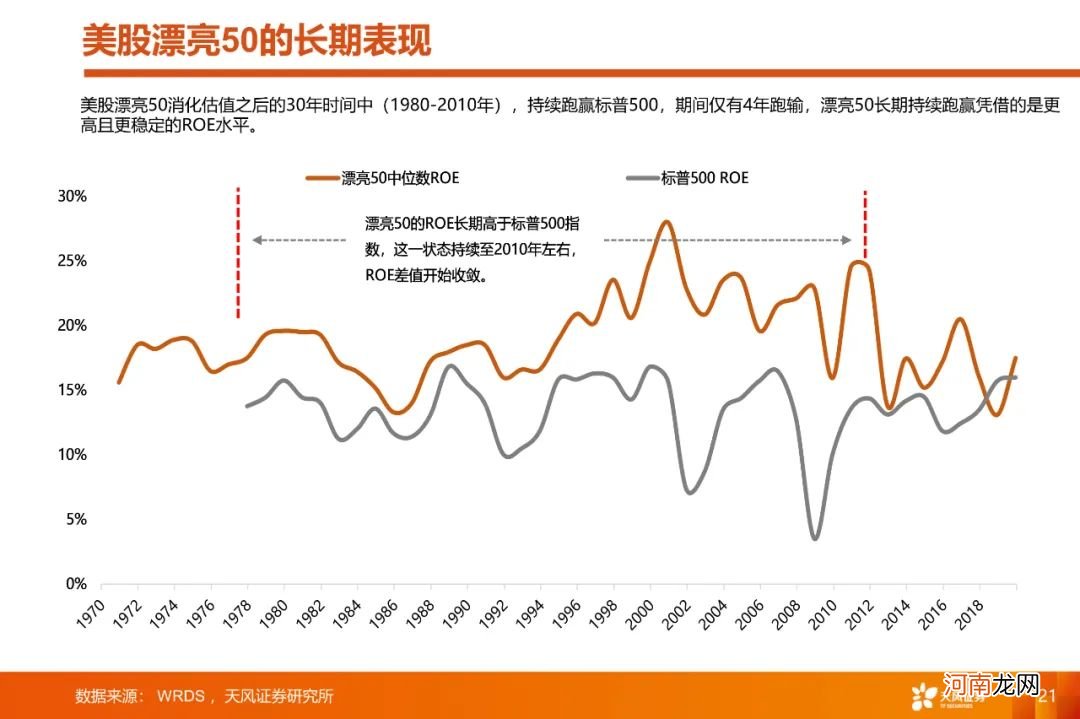 A股4月能否反弹？如何看待大跌后的核心资产？