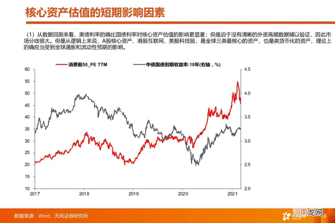 A股4月能否反弹？如何看待大跌后的核心资产？