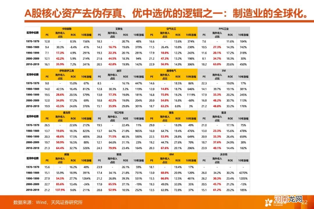 A股4月能否反弹？如何看待大跌后的核心资产？