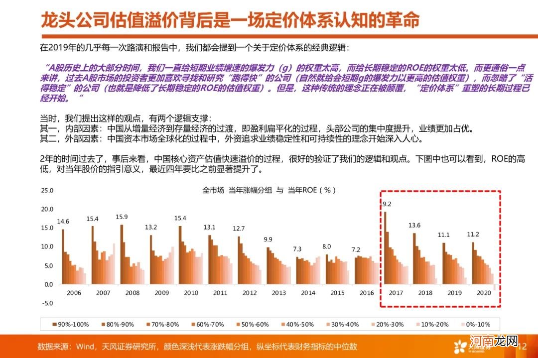 A股4月能否反弹？如何看待大跌后的核心资产？