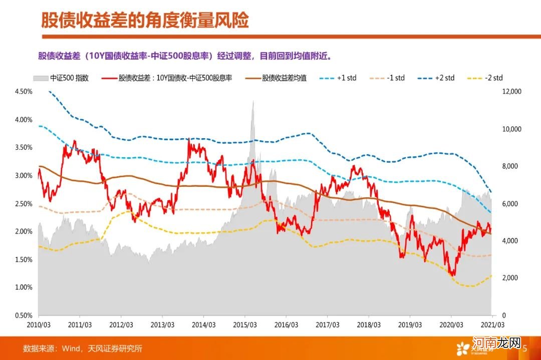 A股4月能否反弹？如何看待大跌后的核心资产？