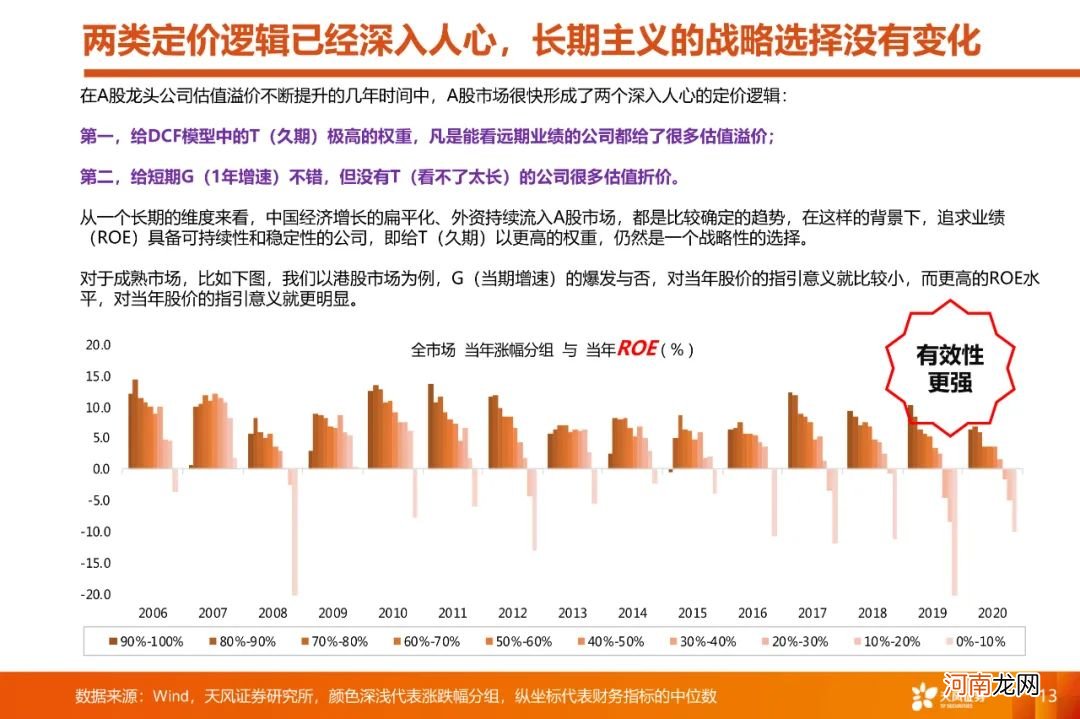 A股4月能否反弹？如何看待大跌后的核心资产？