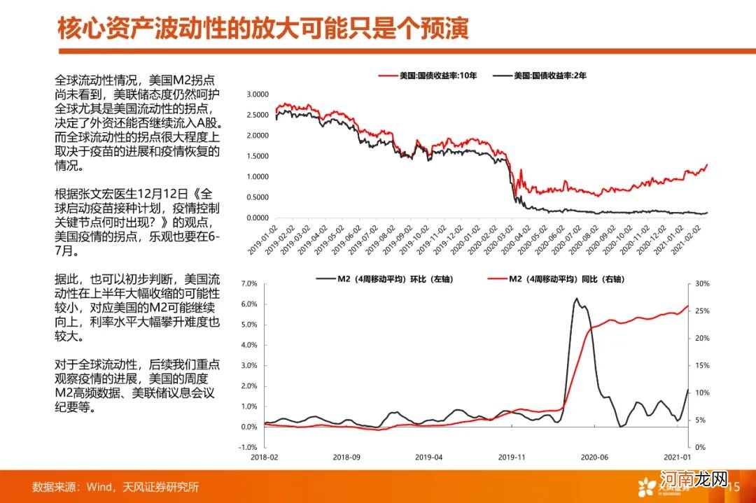 A股4月能否反弹？如何看待大跌后的核心资产？