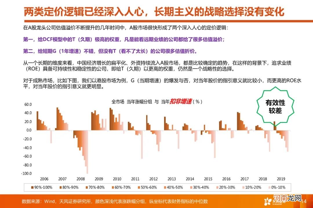 A股4月能否反弹？如何看待大跌后的核心资产？