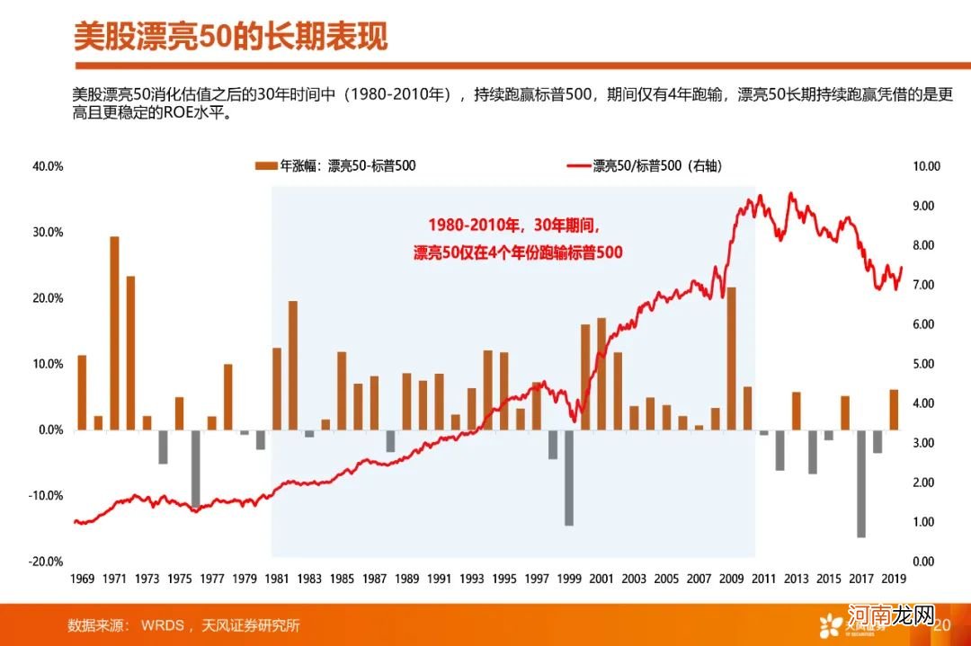 A股4月能否反弹？如何看待大跌后的核心资产？