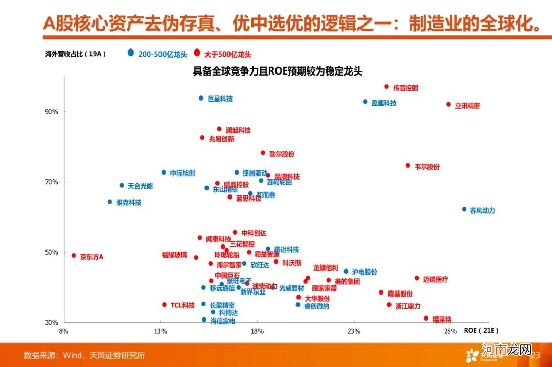 A股4月能否反弹？如何看待大跌后的核心资产？