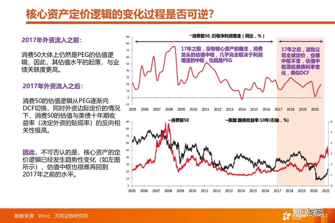 A股4月能否反弹？如何看待大跌后的核心资产？