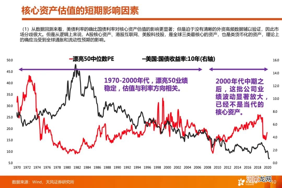 A股4月能否反弹？如何看待大跌后的核心资产？