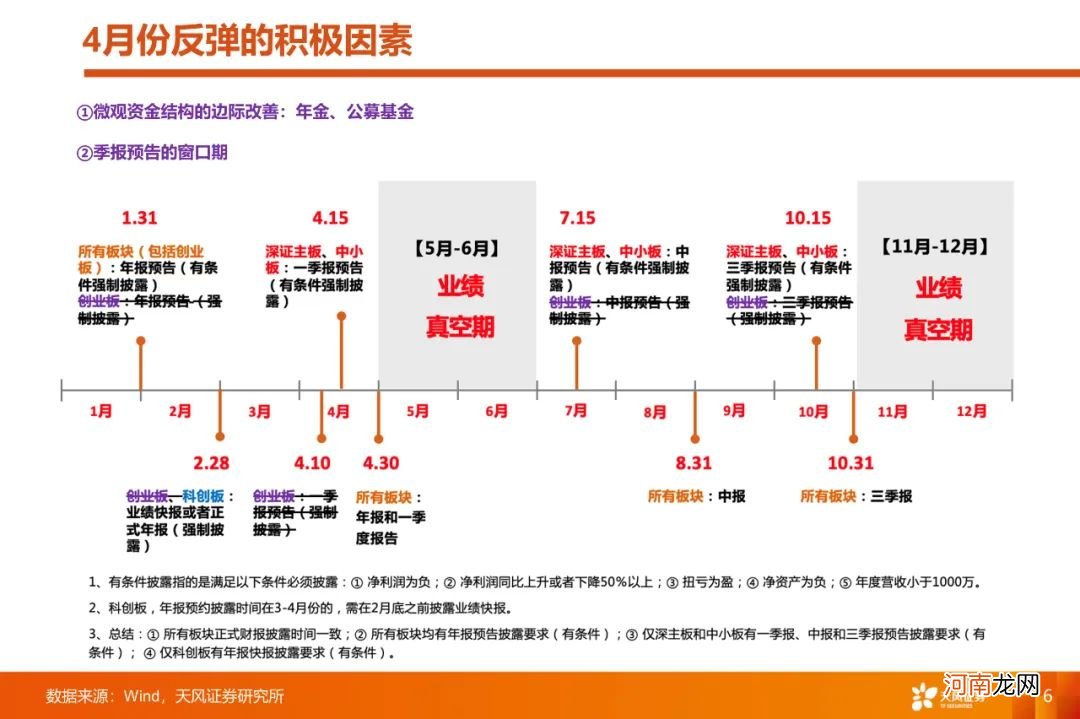 A股4月能否反弹？如何看待大跌后的核心资产？