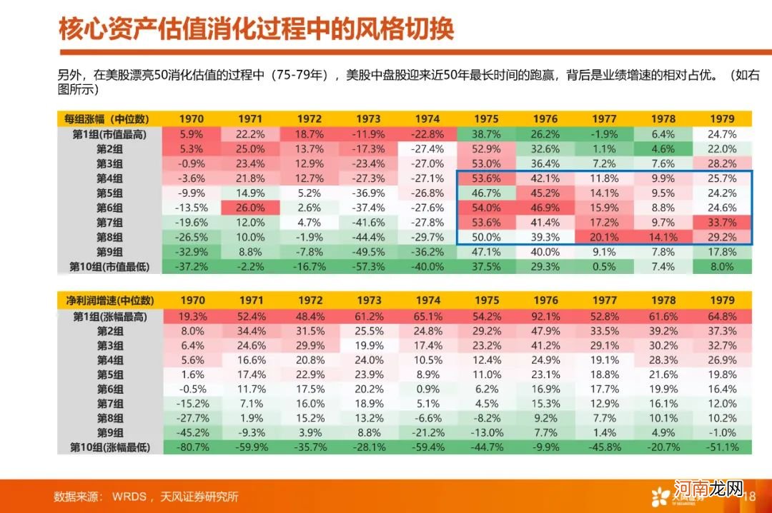 A股4月能否反弹？如何看待大跌后的核心资产？