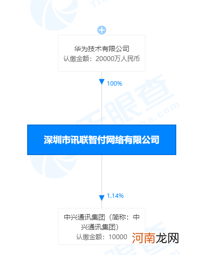 任正非放大招 华为拿下重磅牌照！微信、支付宝又迎来一个强劲对手