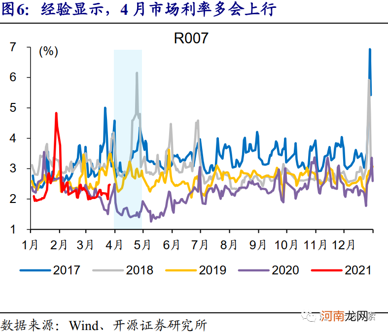 开源证券：4月或是确认货币政策态度的关键窗口