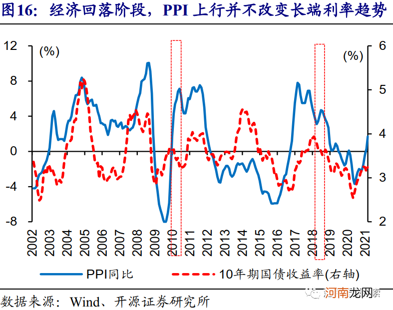 开源证券：4月或是确认货币政策态度的关键窗口