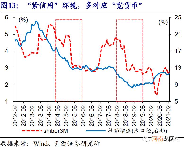 开源证券：4月或是确认货币政策态度的关键窗口