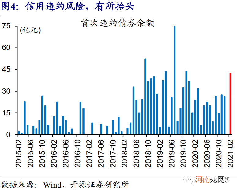 开源证券：4月或是确认货币政策态度的关键窗口