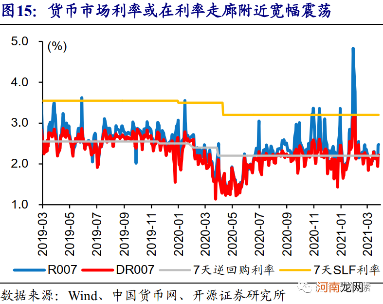 开源证券：4月或是确认货币政策态度的关键窗口