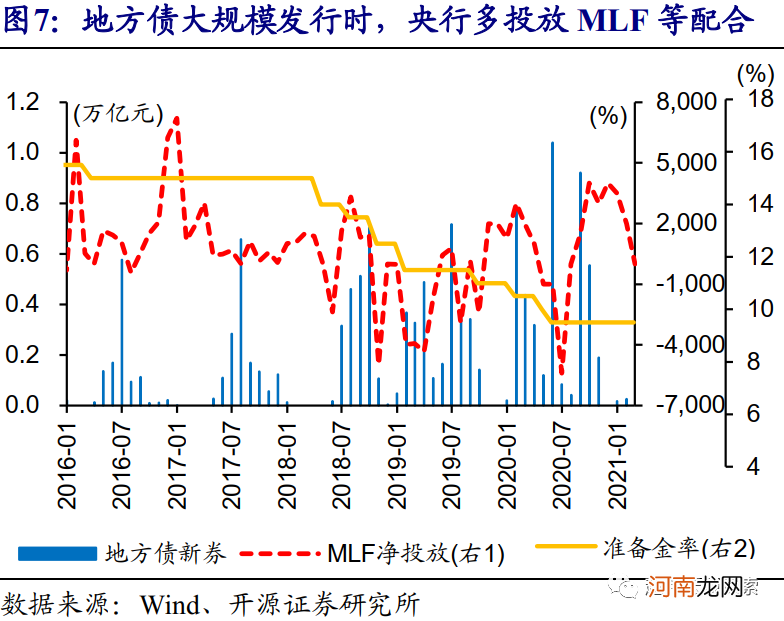 开源证券：4月或是确认货币政策态度的关键窗口