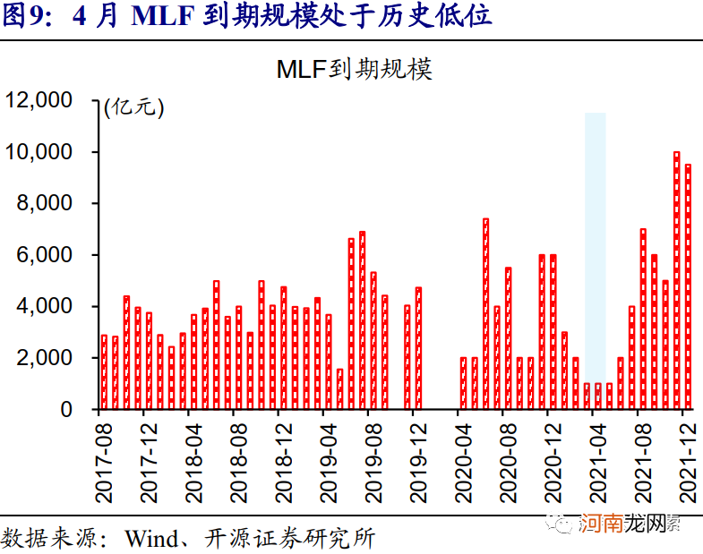 开源证券：4月或是确认货币政策态度的关键窗口