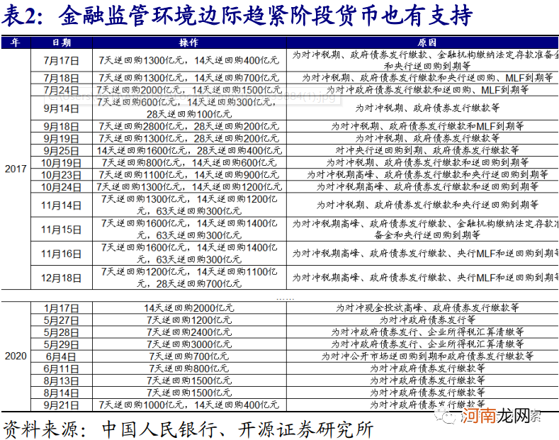 开源证券：4月或是确认货币政策态度的关键窗口